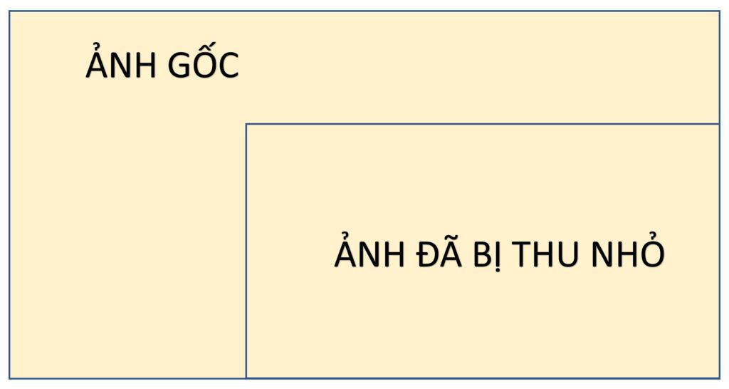 Fix lỗi WordPress bị giới hạn ảnh tải lên 2560px-Cùi.Vn - IT Community