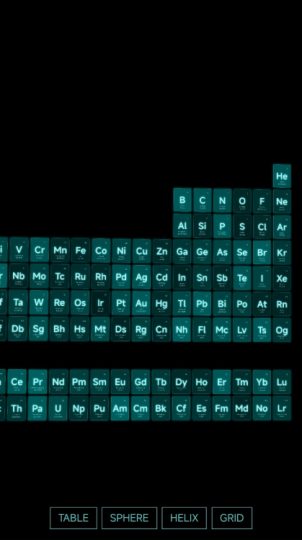 Source Code Bảng Tuần Hoàn Hoá Học 3D Animation-Cùi.Vn - IT Community